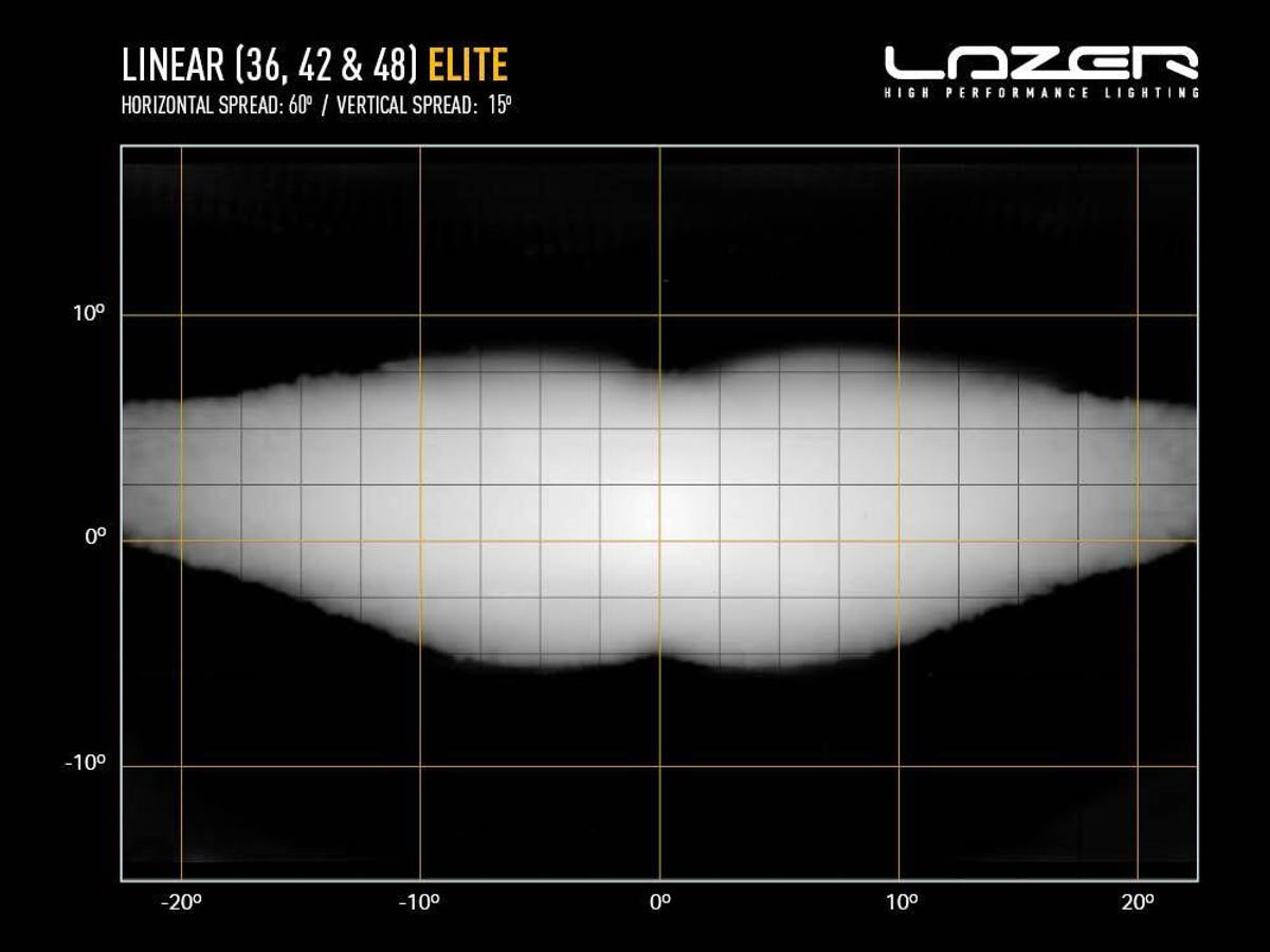 Lazer® Linear 42 ELITE 1132mm.33300 Lumen